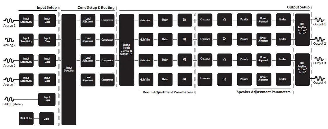 BLAZE PowerZone Connect 504 Power Amplifier-13