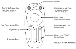 Polygroup G35 LED Lights Lumations Color Blast Owner's - REMOTEs