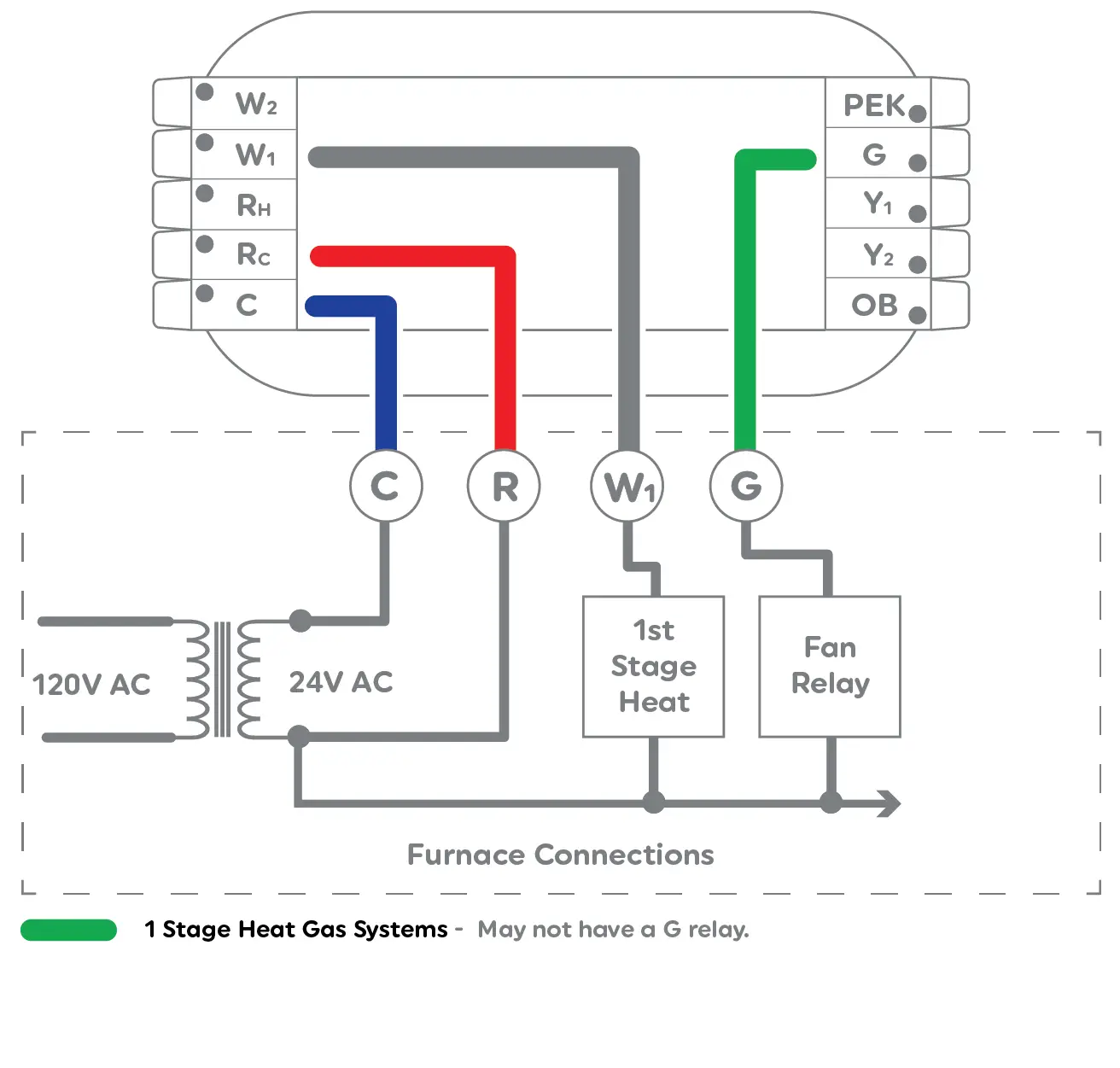 1 Stage Heat - Gas and Electric