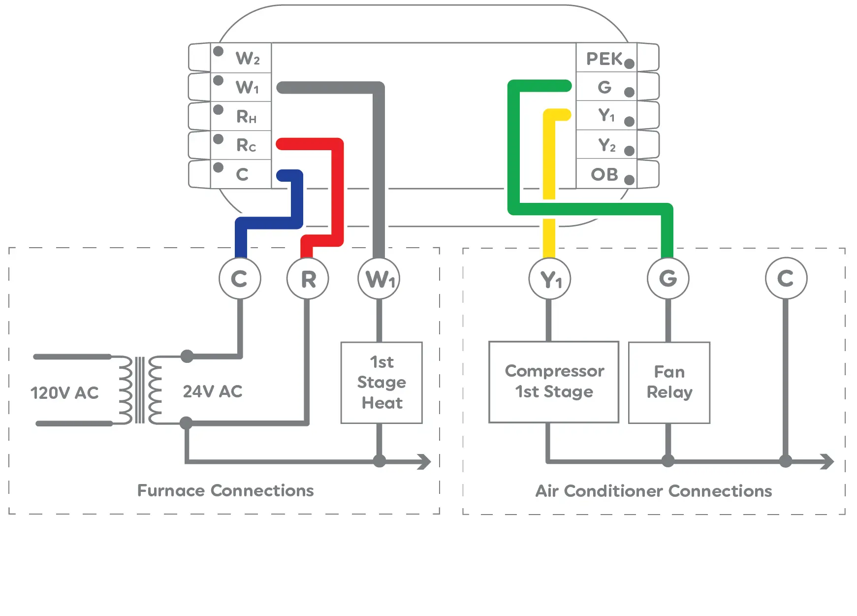 1 Stage Heat, 1 Stage Cool - Gas and Electric