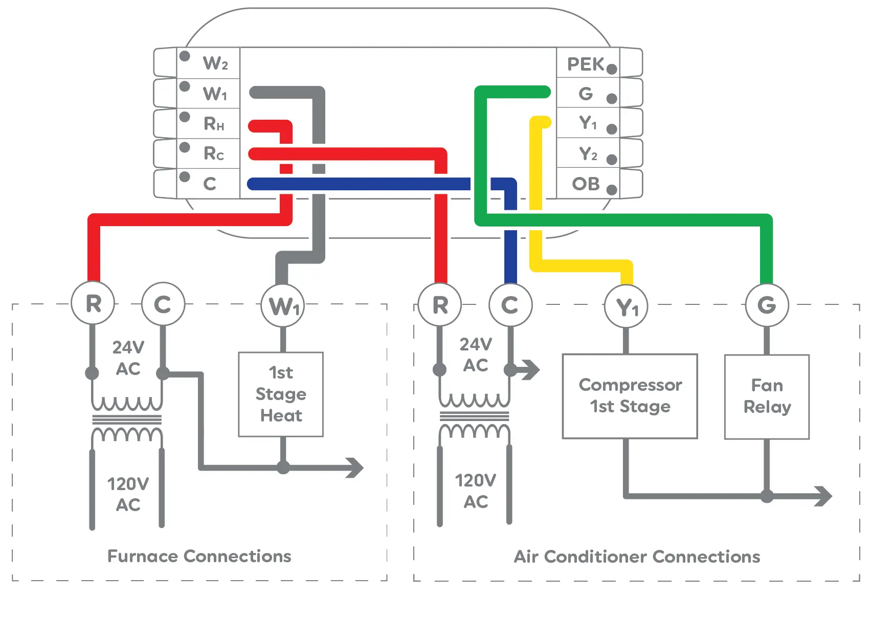 1 Stage Heat, 1 Stage Cool, Separate Power Source