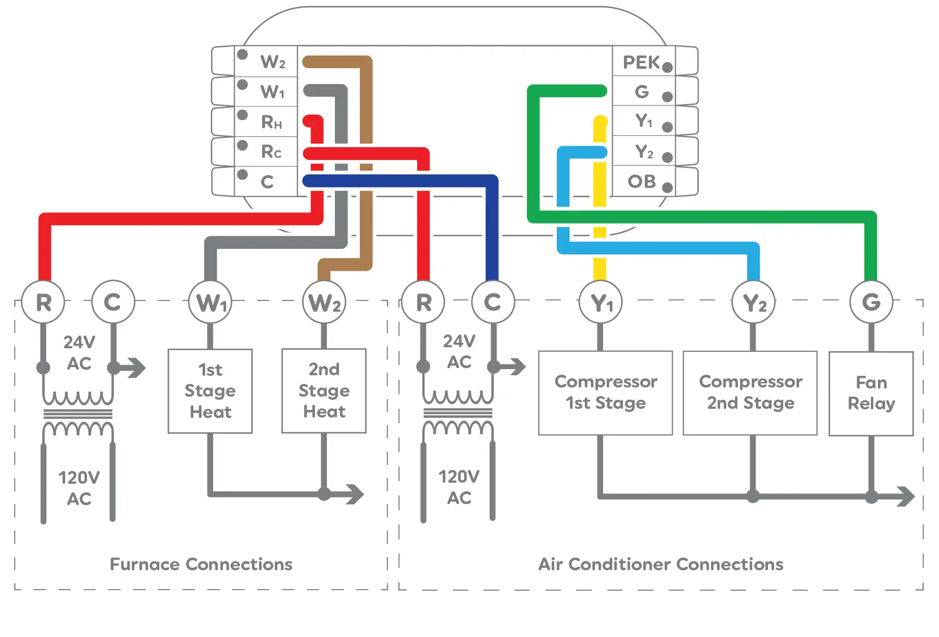 2 Stage Heat, 2 Stage Cool, Separate Power Source