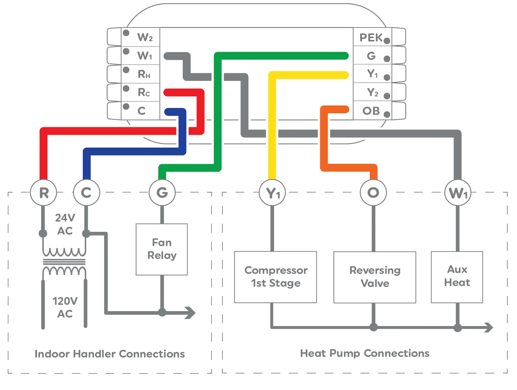 Heat Pump, 1 Stage with Auxiliary Heat