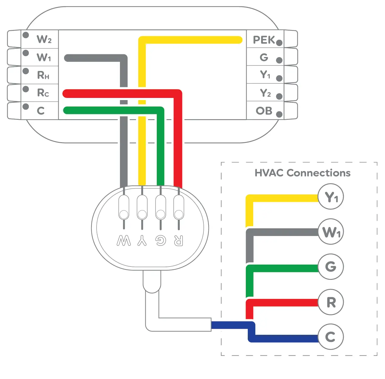 4-Wire with Power Extender Kit