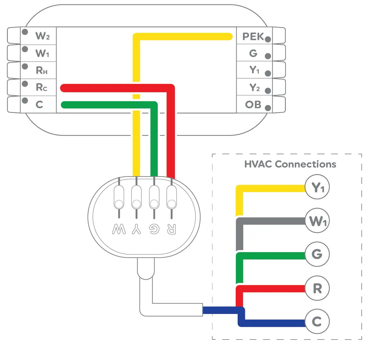 3-Wire with Power Extender Kit