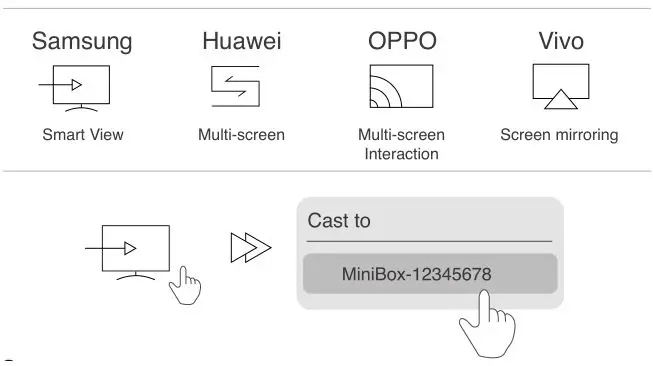 EZCast Mini Box Display Receiver - Miracast