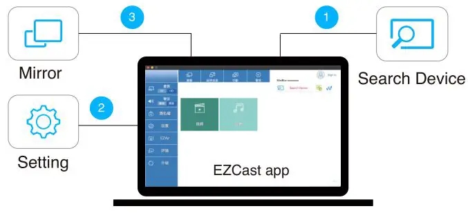 EZCast Mini Box Display Receiver - Screen Mirroring