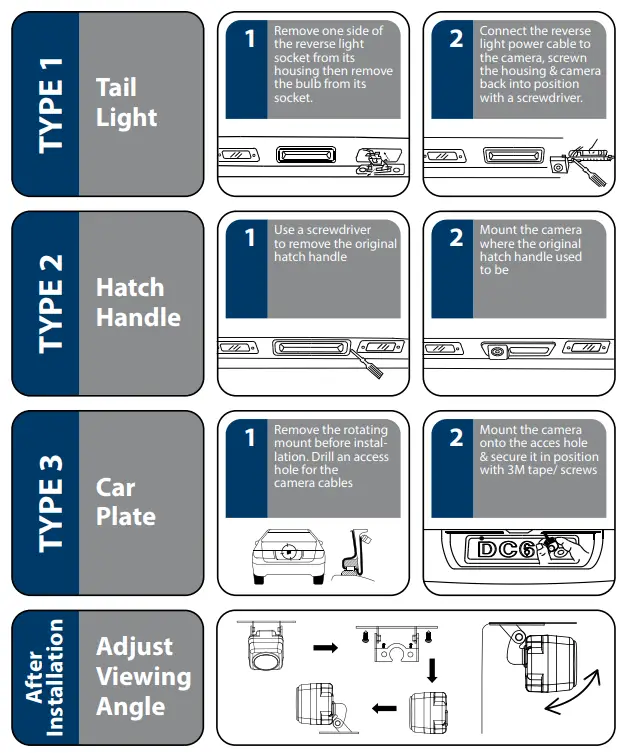 BLAUPUNKT AHDC10 Reverse Camera - INSTALLATION LOCATION