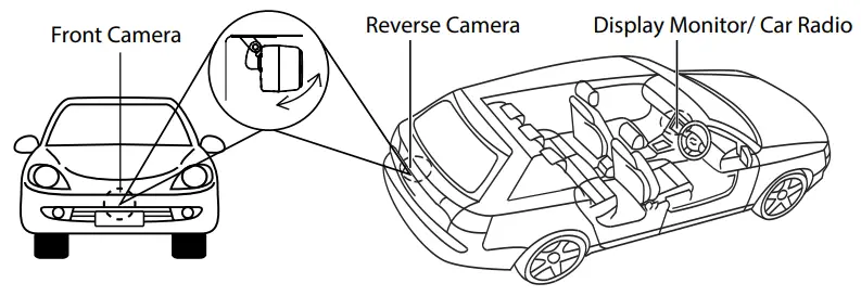 BLAUPUNKT AHDC10 Reverse Camera - LOCATION