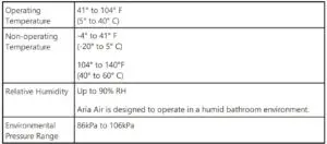 Environmental conditions