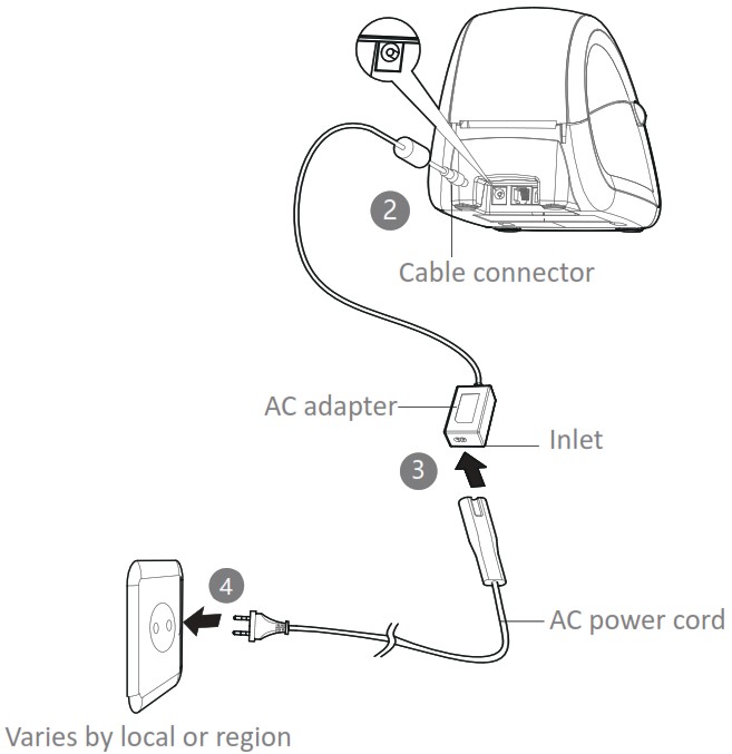 iDPRT SP310 Thermal Label and Receipt Printer - Printer Connection