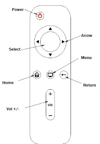 TEKYGO A453 Smart Box fig 10