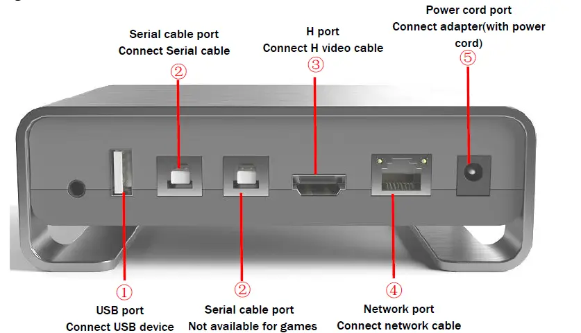 TEKYGO A453 Smart Box fig 3