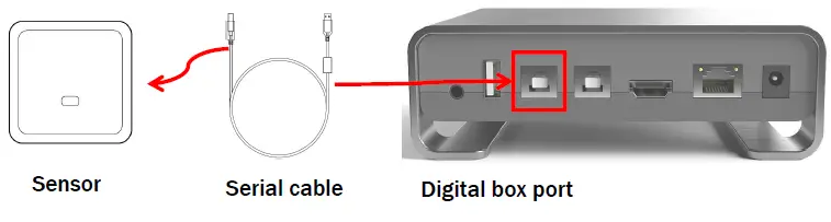 TEKYGO A453 Smart Box fig 6