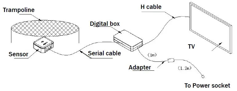 TEKYGO A453 Smart Box fig 9