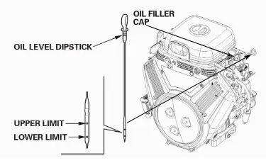 WINCO GENERATOR WL22000VE-B Generator- LUBRICATION