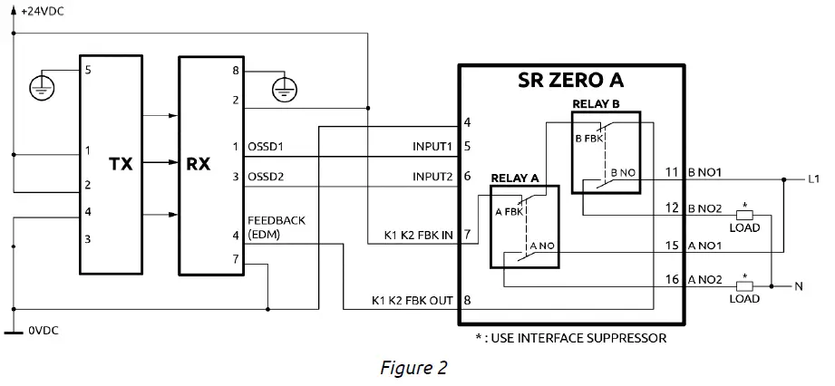 REER SR Zero A Safely Relay Module fig 2