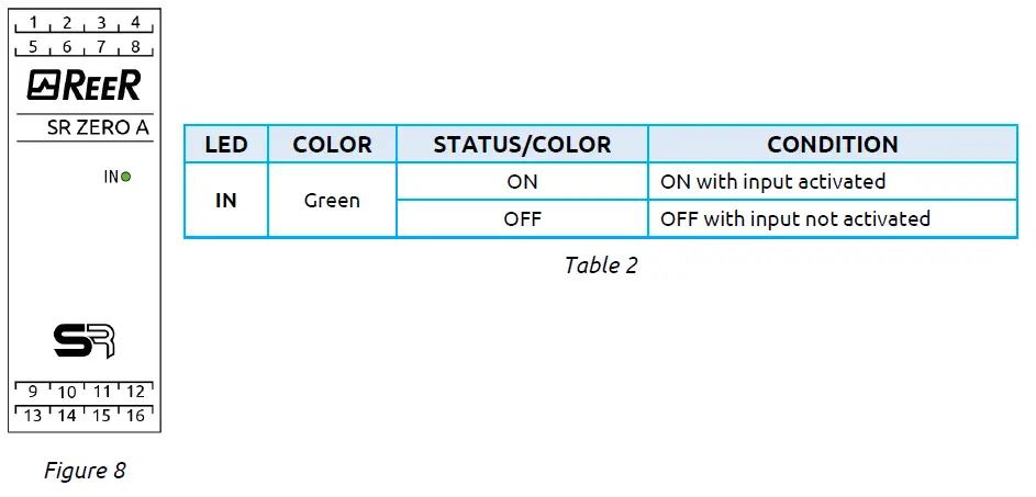 REER SR Zero A Safely Relay Module fig 8