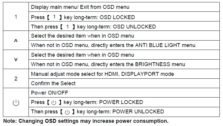 Using On Screen Display