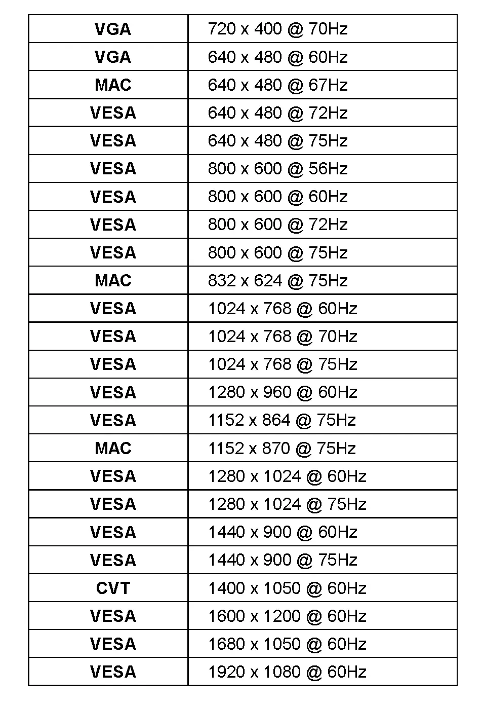 Supporting Timing Modes