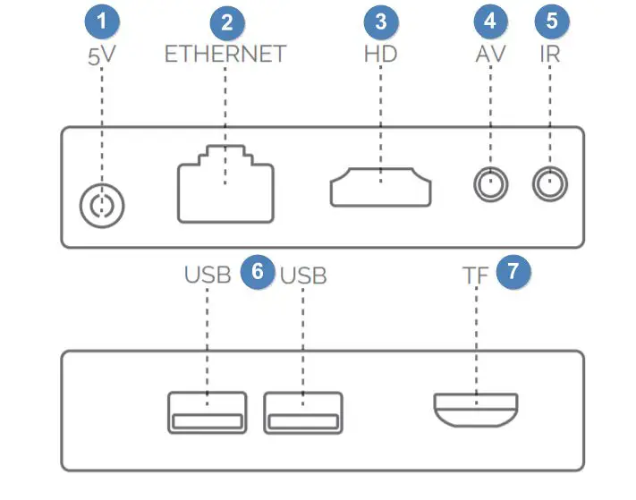 EKSELANS-BY-ITS-EK-DR-1-IPTV-receiver-with-Android-V9-fig-1