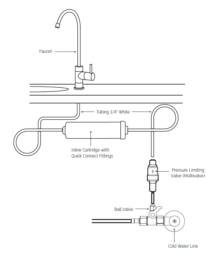 Puretec IL-UB Series Inline Undersink Water Filtration System 3