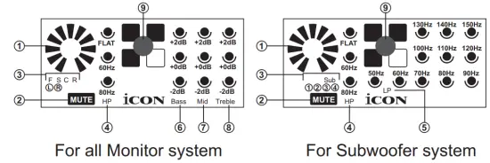 ICON DT 5A air Active Studio Monitor - Display