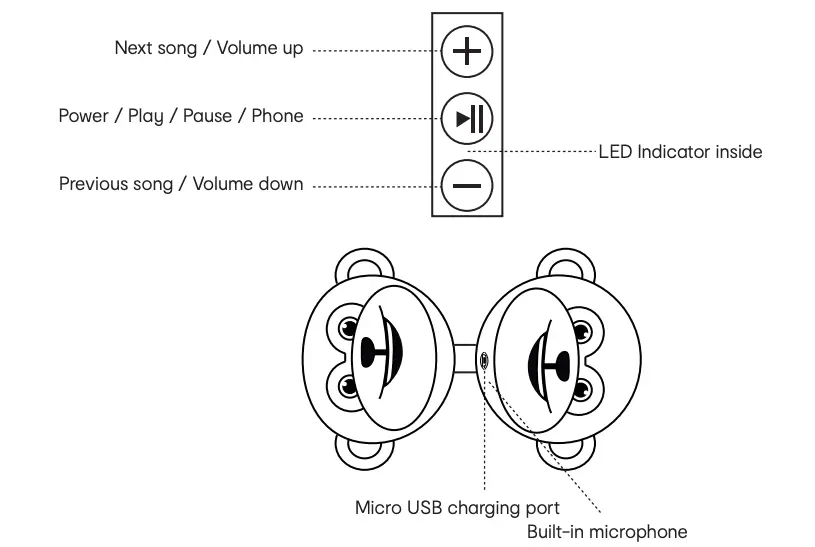 Function overview