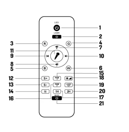 beamZ 153.210 SkyNight Projector-Fig2