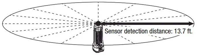 CLEANAIRE 558011000 Portable UV C Disinfecting Worklight - Technical Specifications