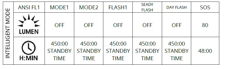 moon 220746 -Rigel- battery- Pack- Head -Lamp- fig 10