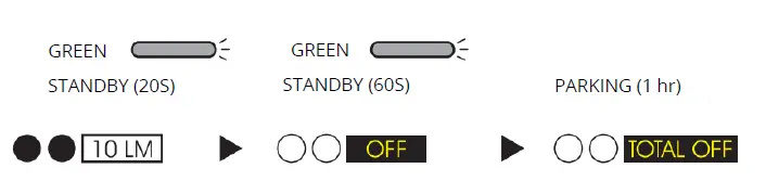 moon 220746 -Rigel- battery- Pack- Head -Lamp- fig 5