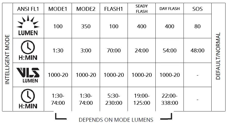 moon 220746 -Rigel- battery- Pack- Head -Lamp- fig 9