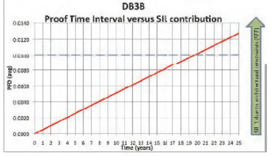EATON DB3B Medc Sounder - 1