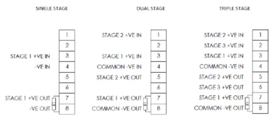 EATON DB3B Medc Sounder - with any field failures