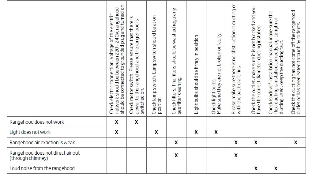schweigen-UM1170-6S-Rangehood-Installation-Guide-FIG-18