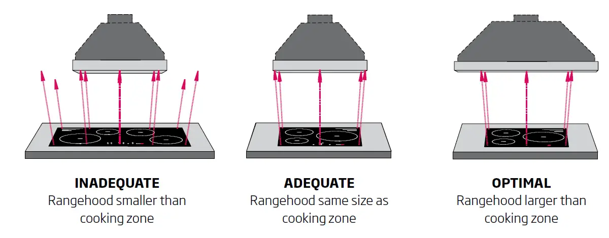 schweigen-UM1170-6S-Rangehood-Installation-Guide-FIG-8