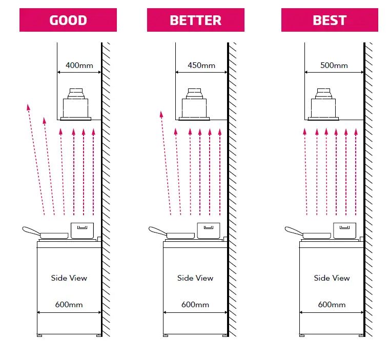 schweigen-UM1170-6S-Rangehood-Installation-Guide-FIG-9