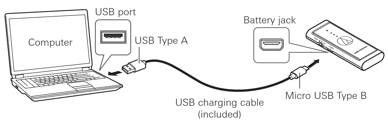 audio-technica Wireless Headphone - 06