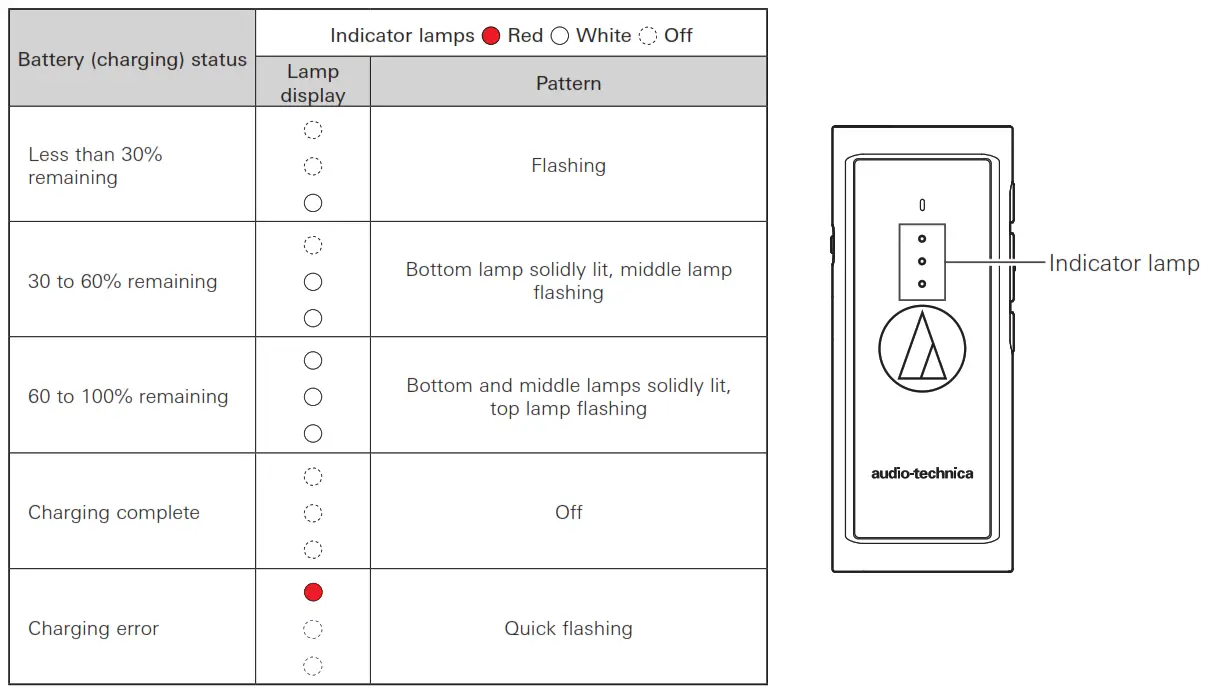 audio-technica Wireless Headphone - 07