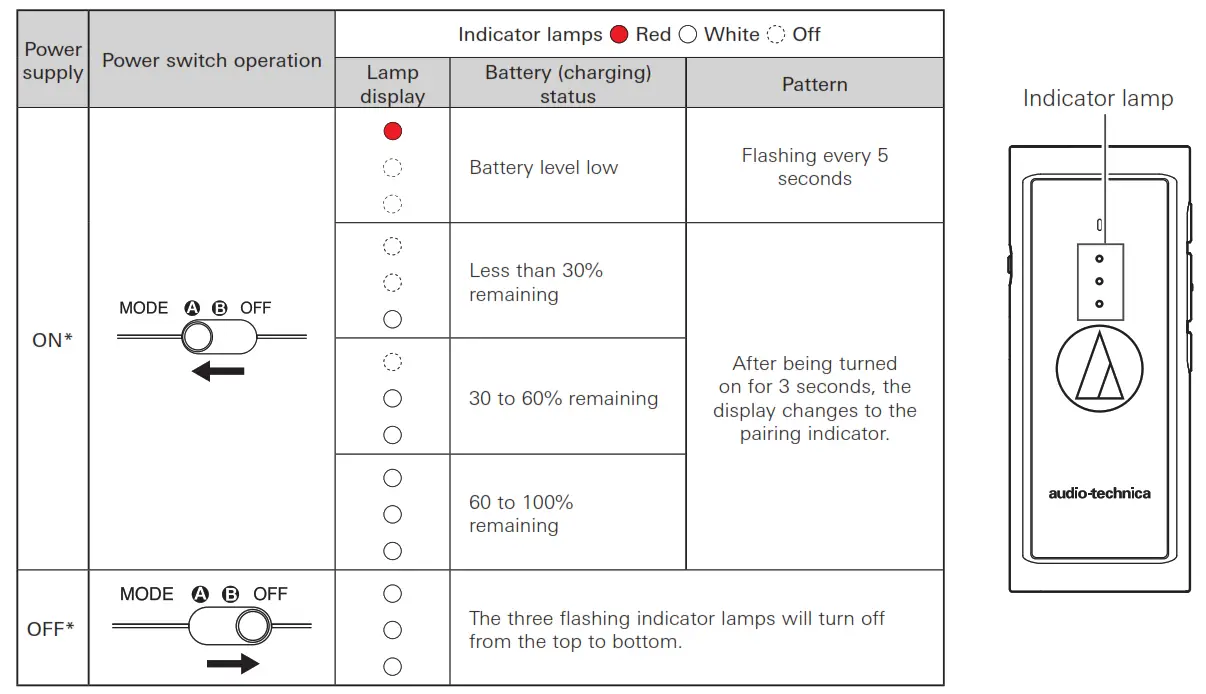 audio-technica Wireless Headphone - 09