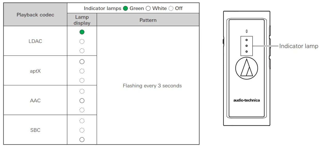 audio-technica Wireless Headphone - 13