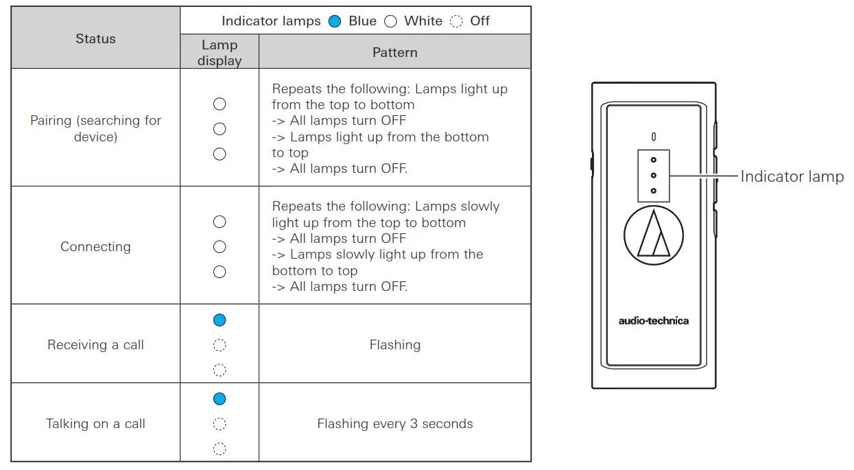 audio-technica Wireless Headphone - 16