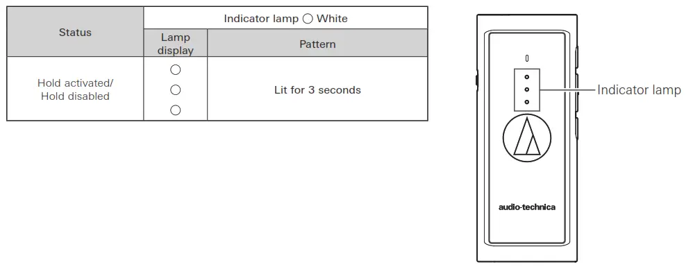 audio-technica Wireless Headphone - 21