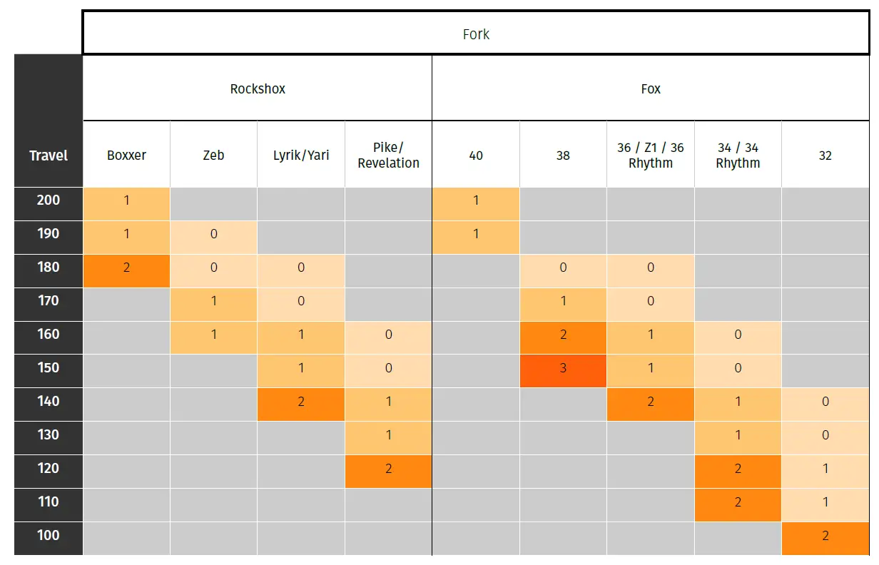 vorsprung Secus Fork Air Spring Upgrade Kit 21