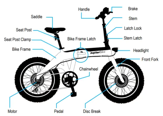 Jupiter Bike DEFIANT Folding Electric Fat Tire Bike - STRUCTURAL DIAGRAM