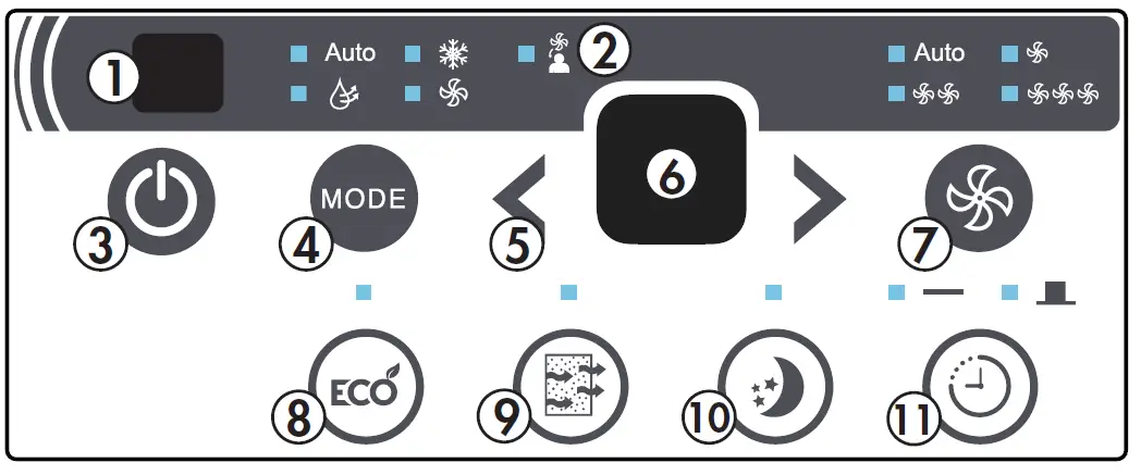 Danby DAC100EB9WDB 10000 BTU Window AC-fig6