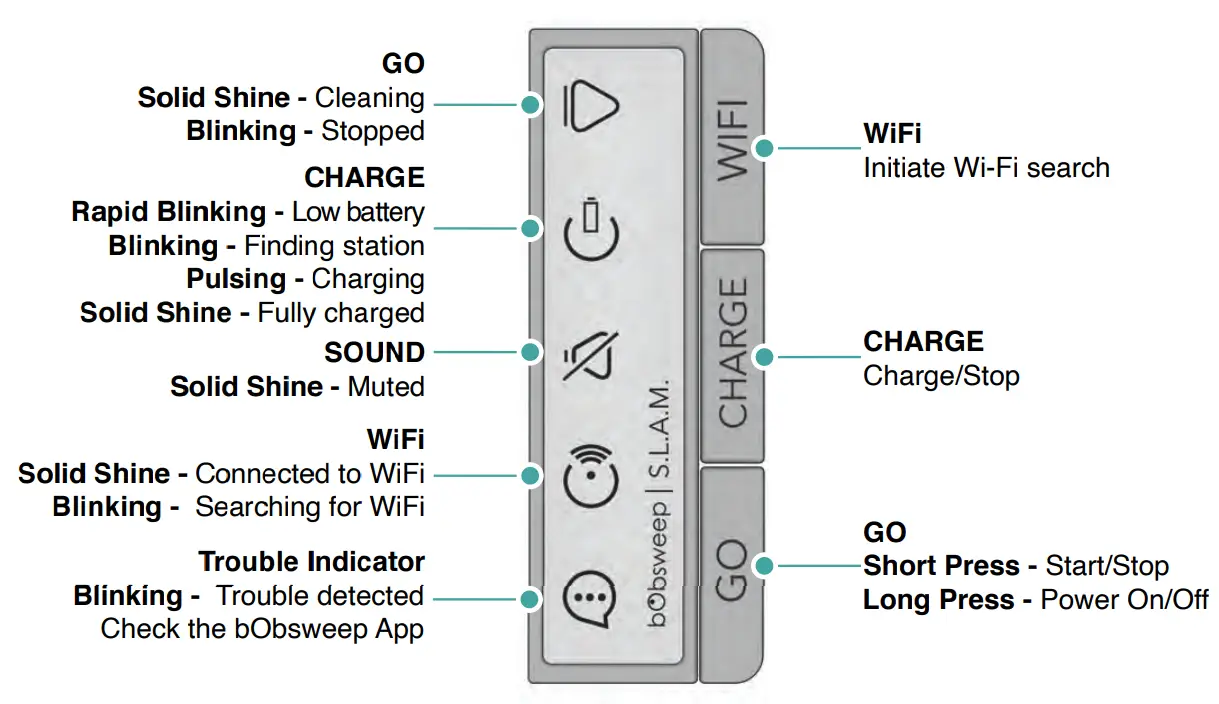bObsweep SLP231122 Bob PetHair Slam Dustbin - fig6