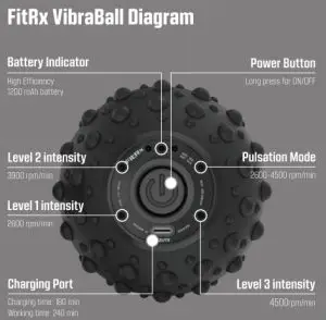 Better Results For Your Fitness Goals.