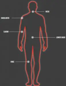 FitRx Level Treatment Anytime, Anywhere